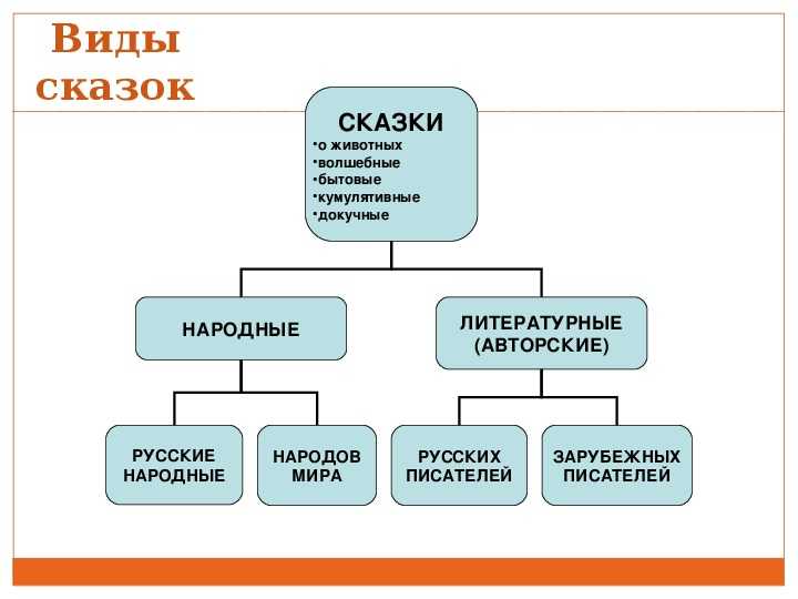 В нашем доме есть дети: чему учит сказка «теремок».