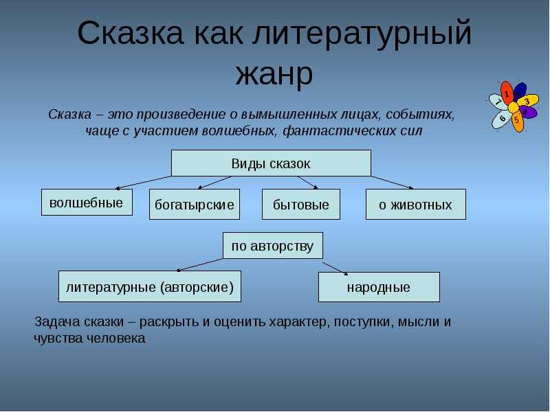 Сказка «зимовье зверей» для читательского дневника