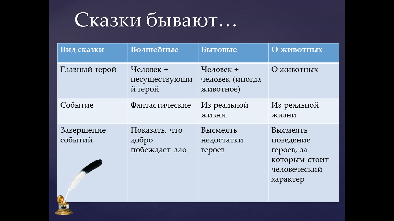 Определить основные особенности изображения положительных героев толстого