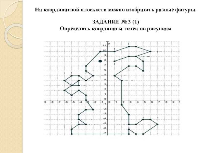 Рисунки и фигуры по координатам