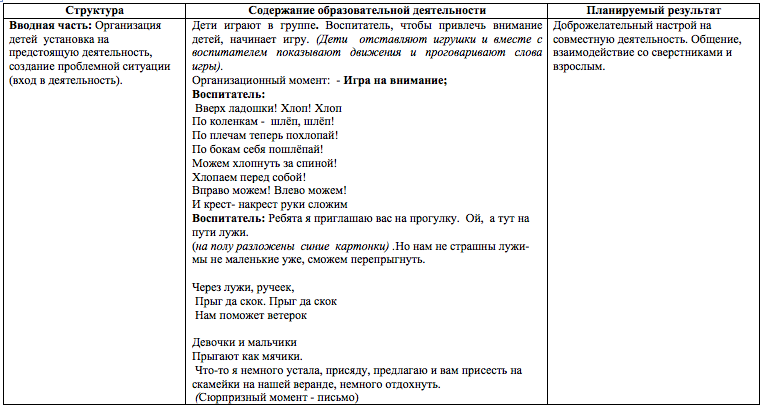 В гостях у сказки технологическая карта