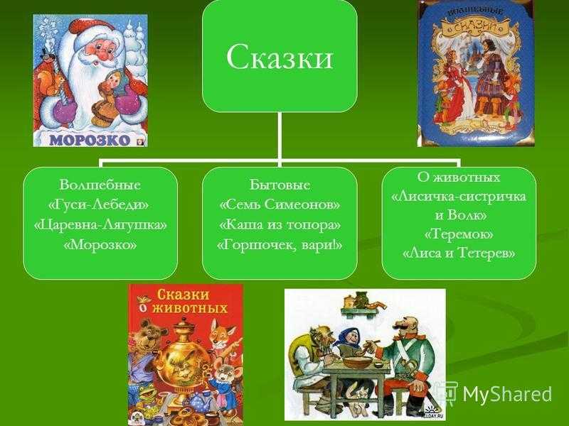 Ведьма и солнцева сестра - русские народные сказки