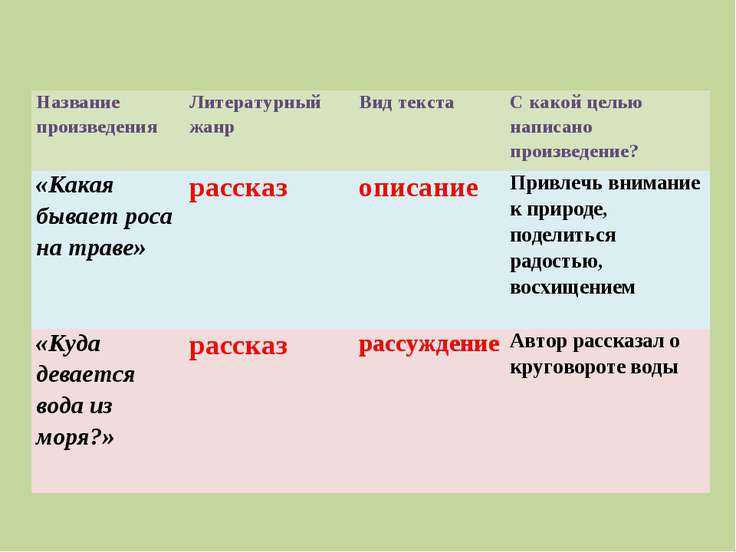 Произведения льва толстого для детей 2-3 класса