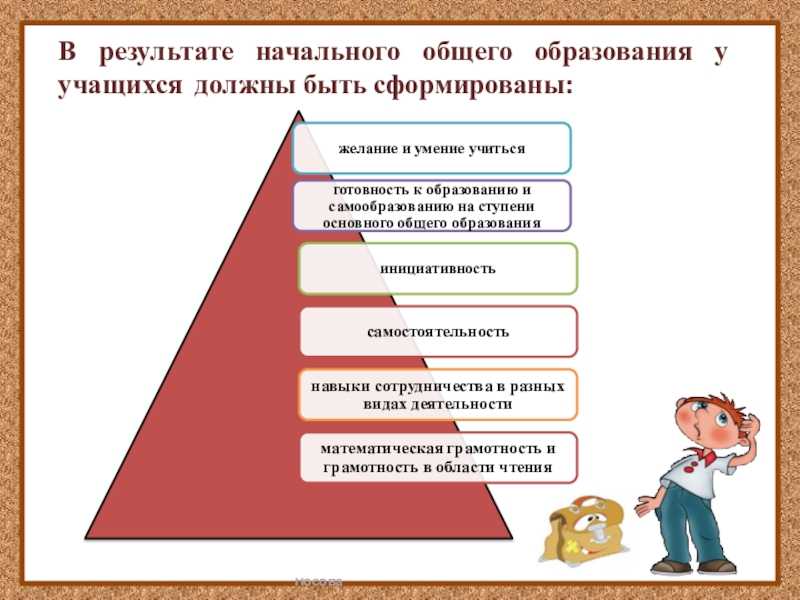 Технологическая карта урока в начальной школе «русская народная сказка «три калача и одна баранка»