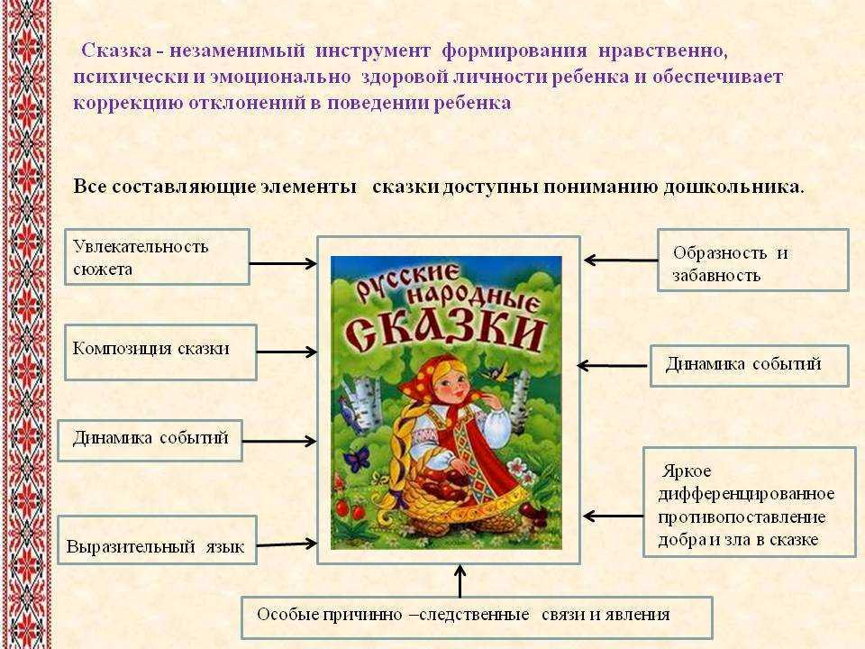 Какие народные произведения есть. Название сказок. Скизки дошкольников сказки. Русские сказки список. Народные сказки для детей.