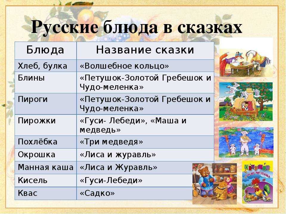 Сказки для детей 5 6 русские народные. Название сказок. Народные сказки список. Русские сказки названия. Народные сказки названия.