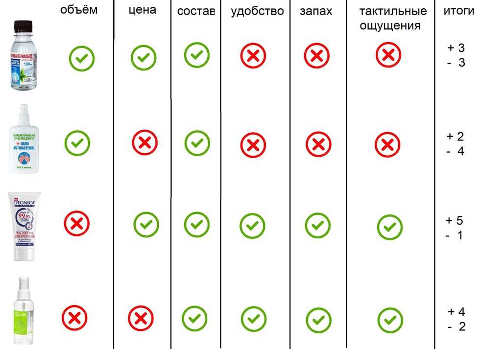 Рейтинг лучших водных раскрасок (топ-7) 2023
