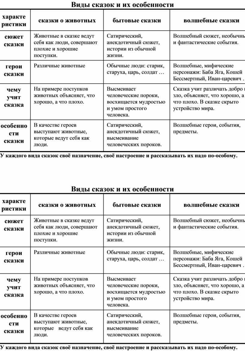 Игры и задания к сказке «лиса и кувшин. игры и задания к сказке «лиса и кувшин игры и задания к сказке "лиса и кувшин"