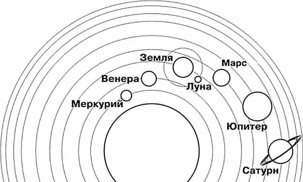 Раскраски солнечная система — распечатать в формате а4