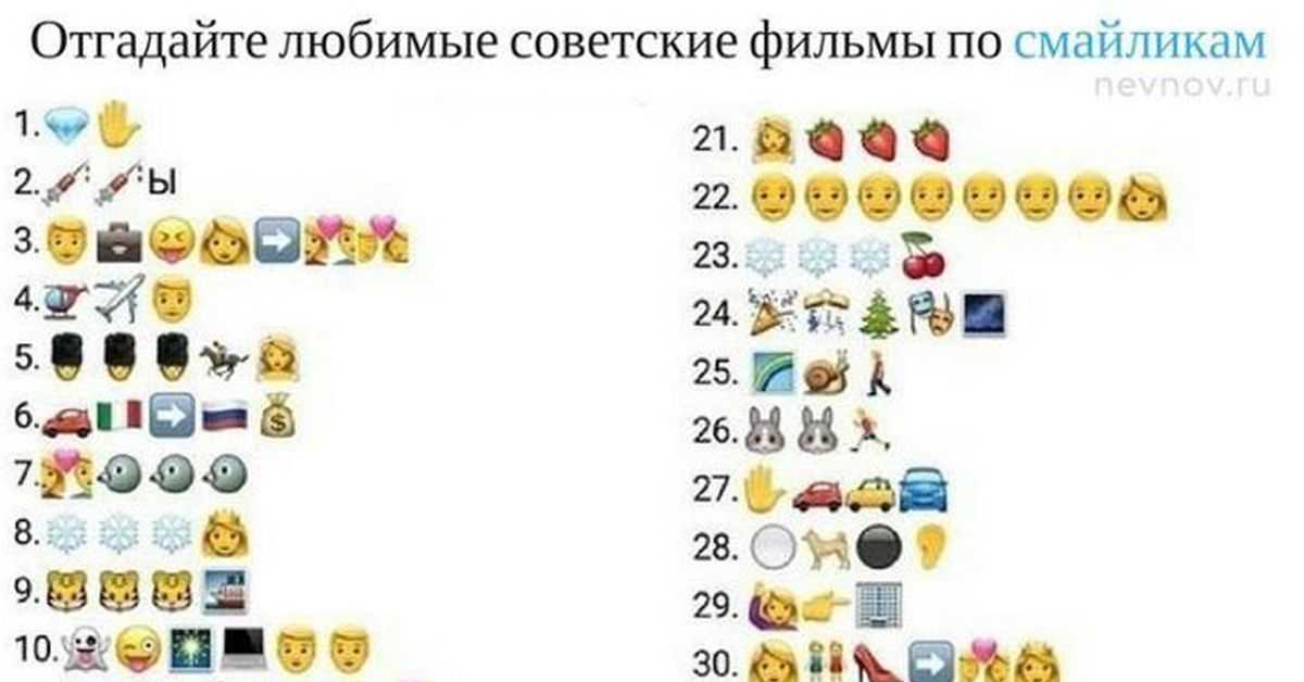 Раскраски эмоджи мультик. лучшие картинки для детей скачивайте и распечатывайте