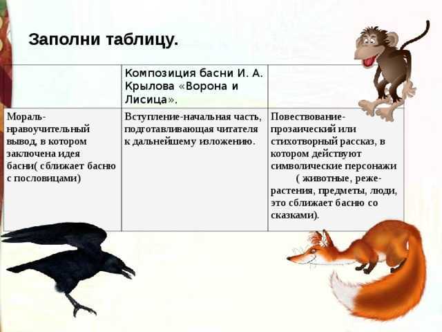 Сумароков, крылов, тредиаковский: басни авторов раскрывают одну и ту же тему, но все же совершенно разные