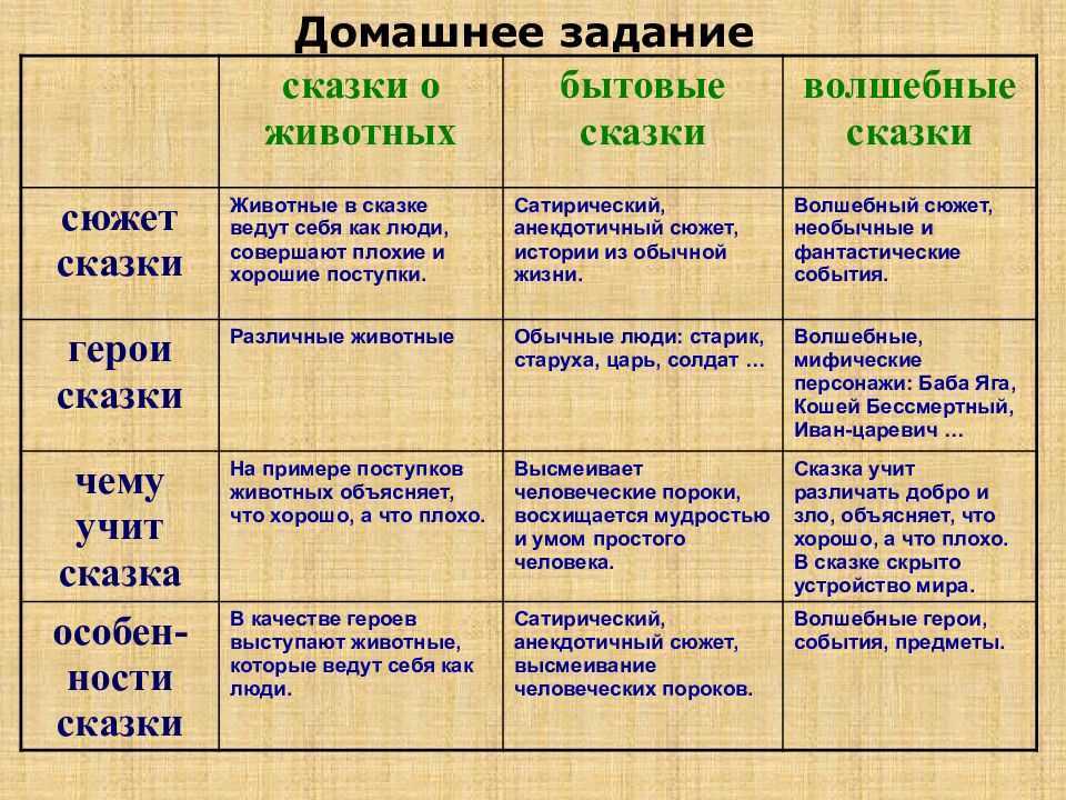 Ведьма и солнцева сестра | сказки и притчи