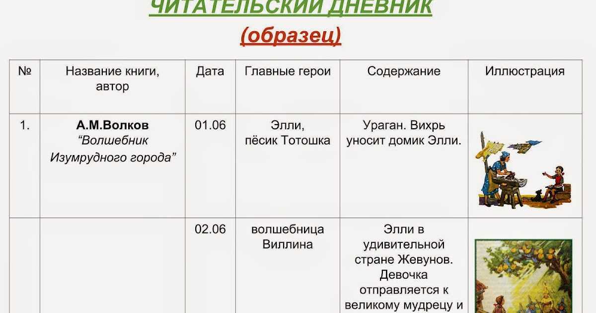 По моему хотению, или «принцип дурака»