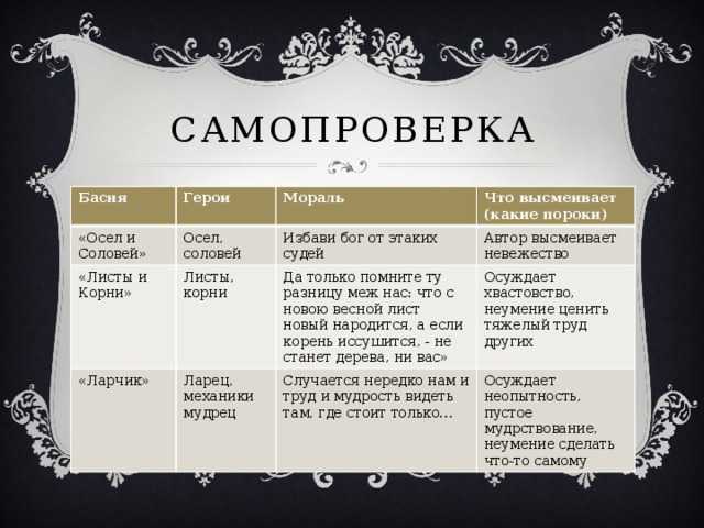 Понемногу: и. крылов "осёл и соловей", "листы и корни", "ларчик", ответы на вопросы учебника 6 класс