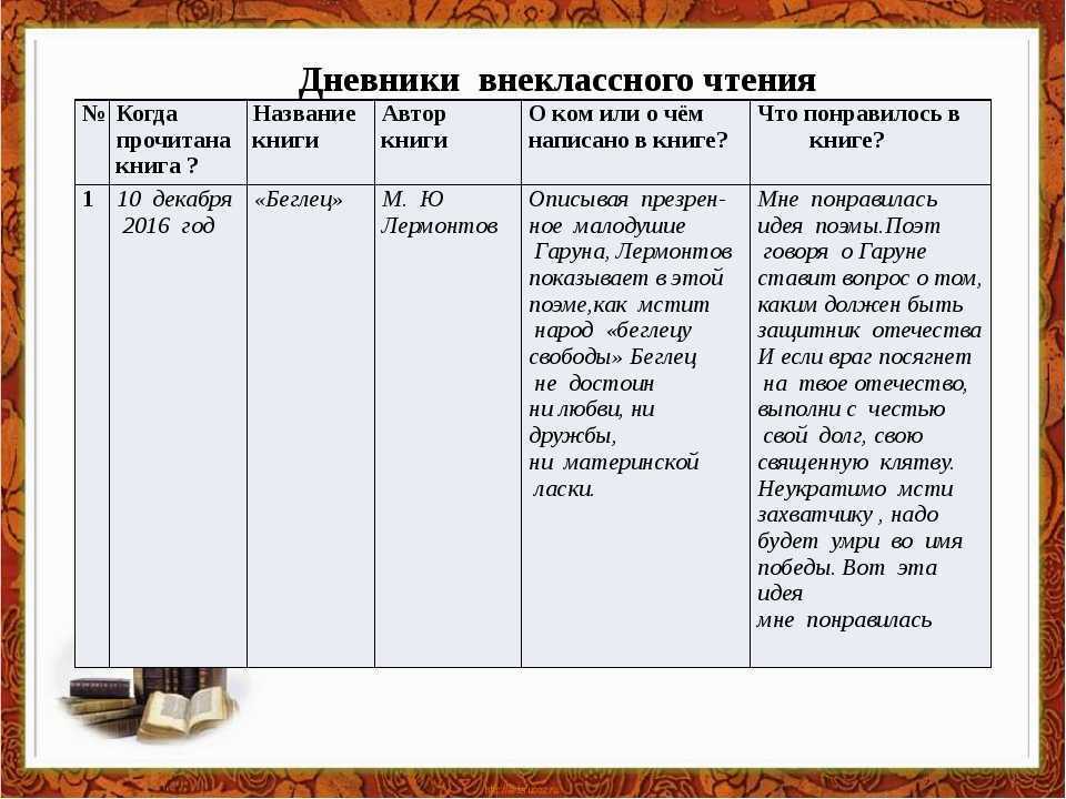 Чтение «бунеев р.н. е.в. школа - 2100» 3 класс э. успенский «школа клоунов» (заключение) б. заходер «перемена»