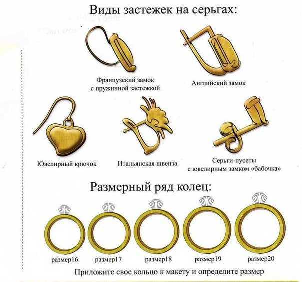Как вставить серьги в частично заросшие проколы в ушах