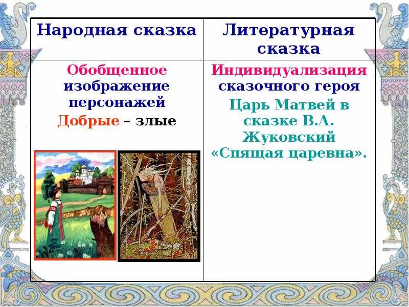 Роль народных сказок в мировой литературе