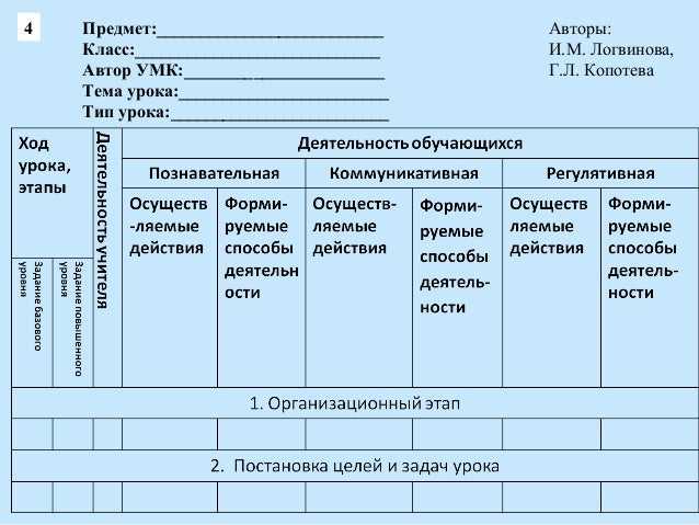 Что включает в себя технологическая карта урока